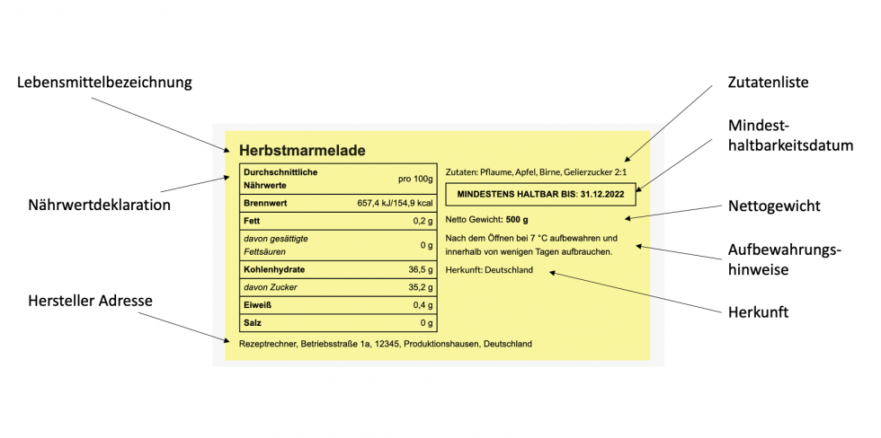 Pflichtangaben Lebensmittel Etikett Archive