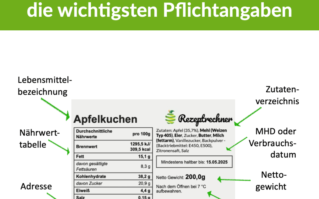 Lebensmittelkennzeichnung