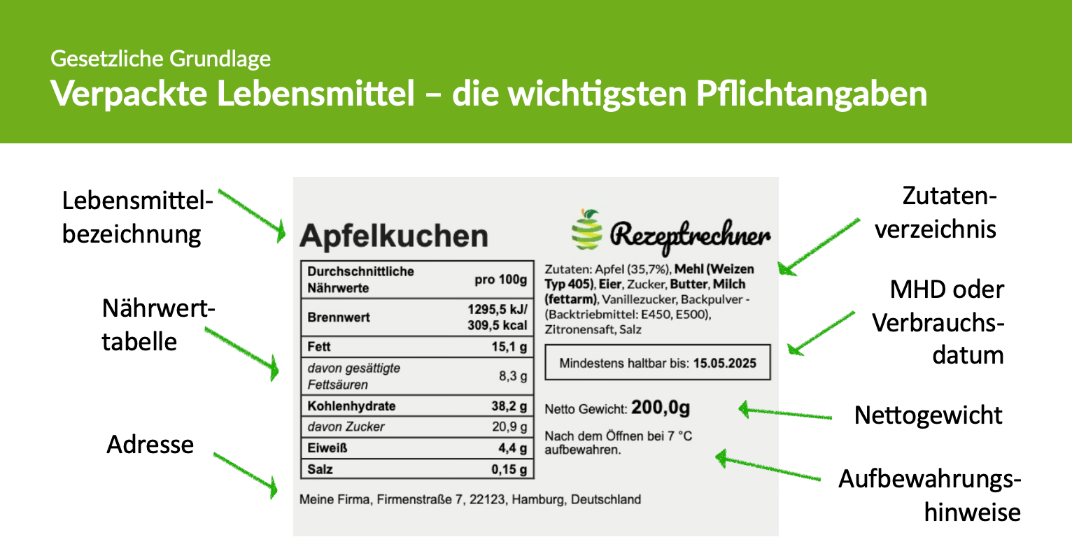 Lebensmittelkennzeichnung Beispiel Lebensmittel Kennzeichunng - Beispiel