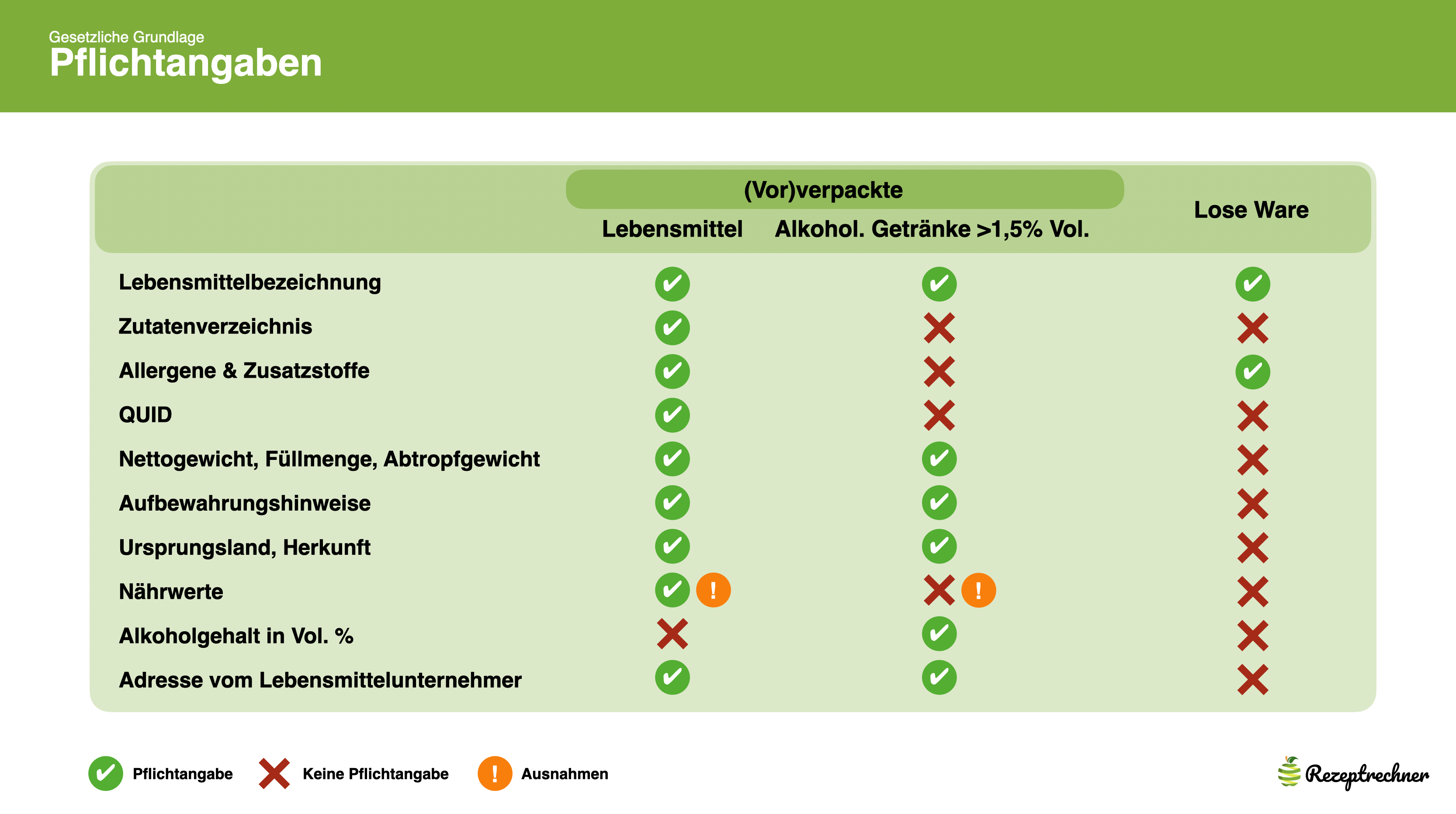 Lebensmittelkennzeichnung Pflichtangaben Lebensmittelkennzeichnung Angaben