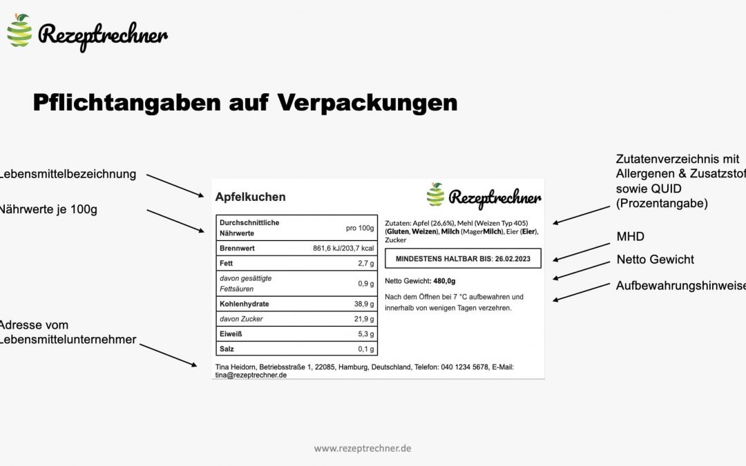 Pflichtangaben auf Verpackungen