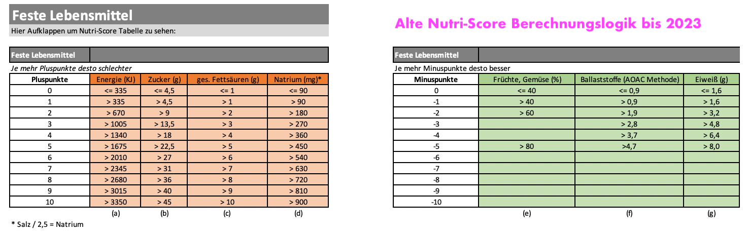 Nutri-Score Kategorie feste Lebensmittel - alte Logik