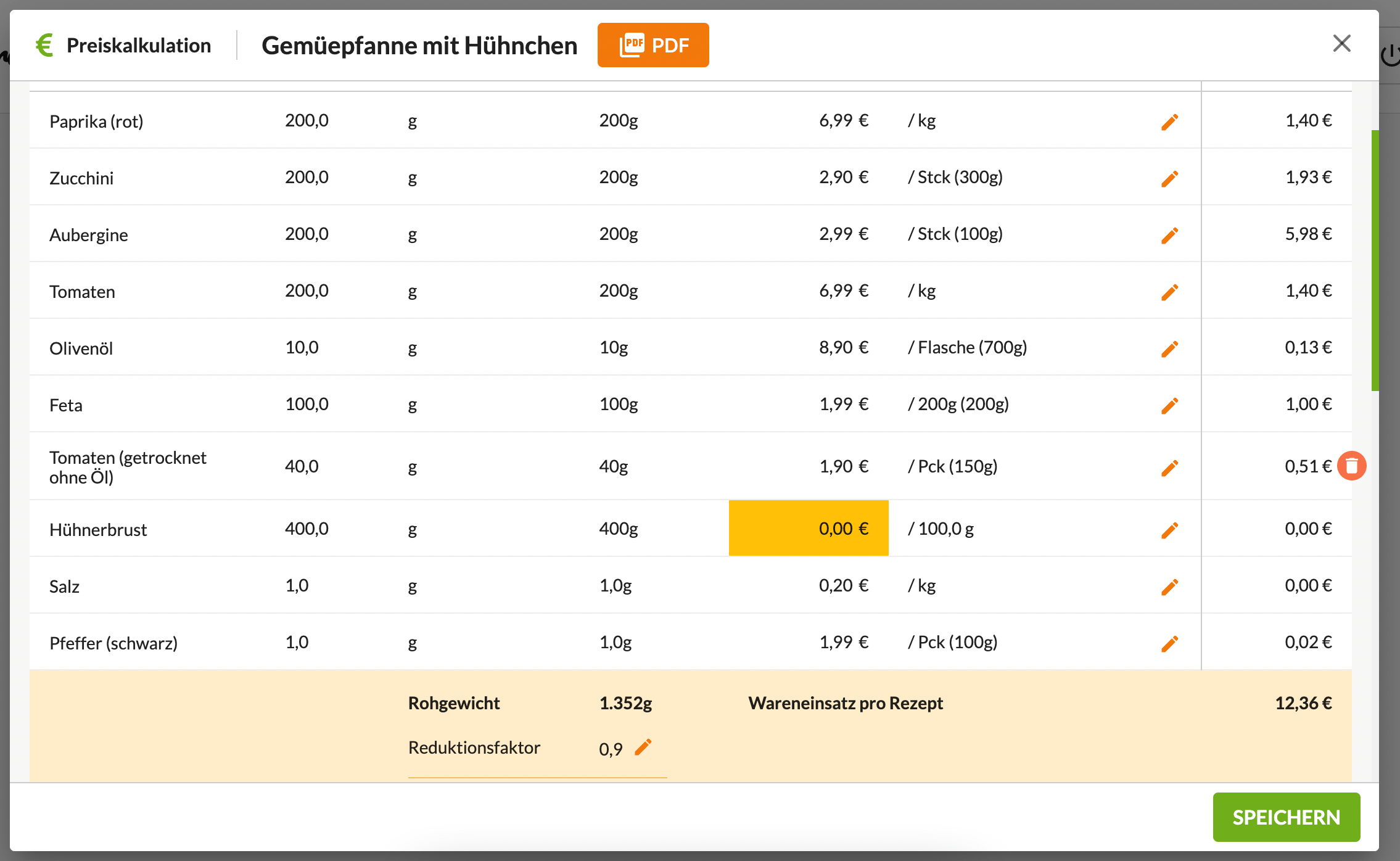 Kosten und Preise für Essen in Kantine kalkulieren