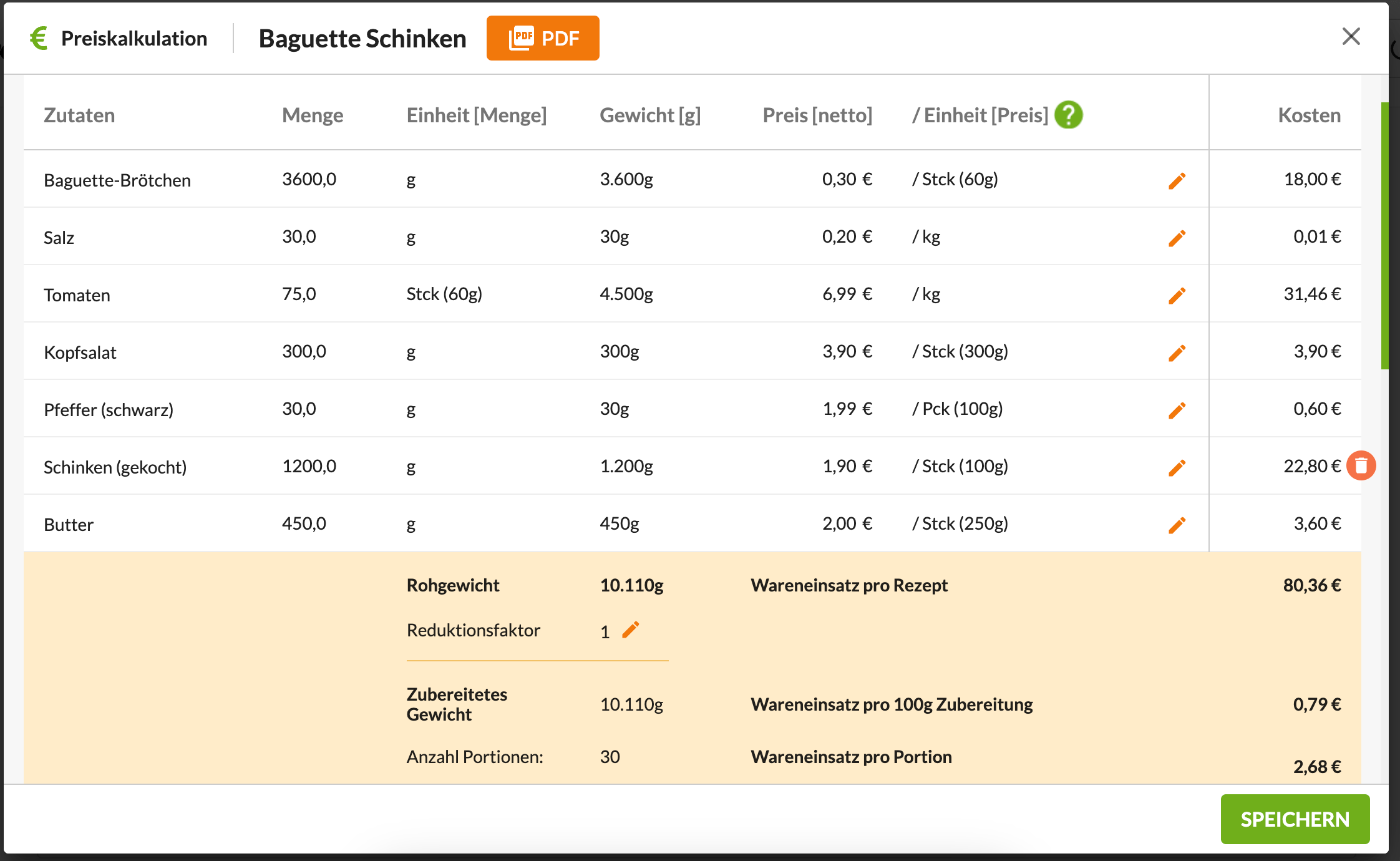 Wareneinsatz berechnen Gastronomie 