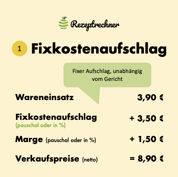 Fixkosten Kalkulationsmethoden Gastro