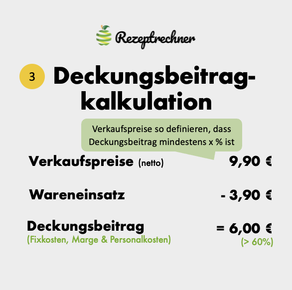 Deckungsbeitragskalkulation Gastronomie 
