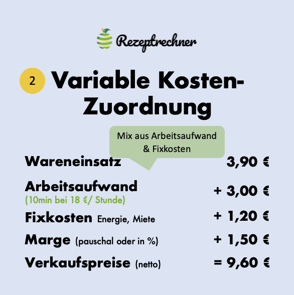 Personalkosten nach Arbeitsaufwand