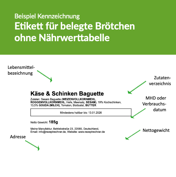 Lebensmittelkennzeichnung ohne Nährwerttabelle