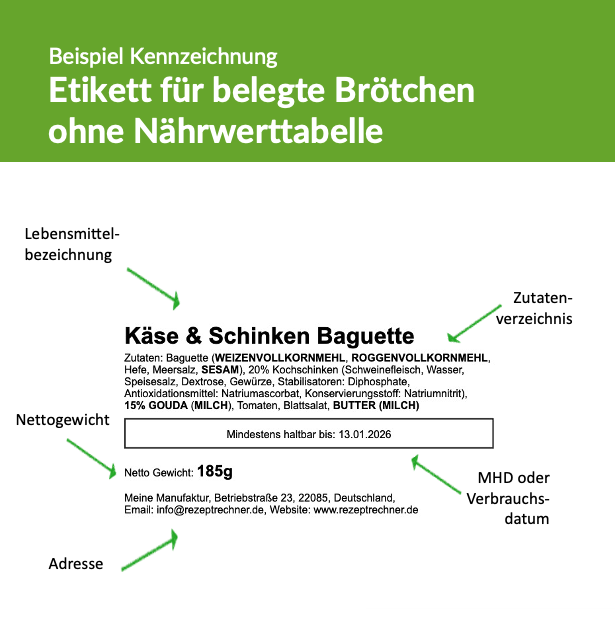 Lebensmittelkennzeichnung ohne Nährwerttabelle