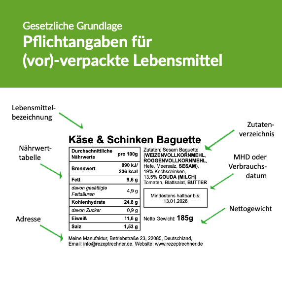 Lebensmittel Kennzeichnung für belegte Brötchen