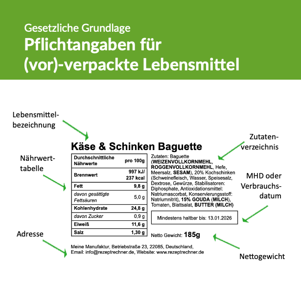 Lebensmittel Kennzeichnung für belegte Brötchen