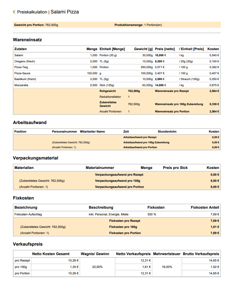 Aufschlagskalkulation Salami Pizza Gastronomie